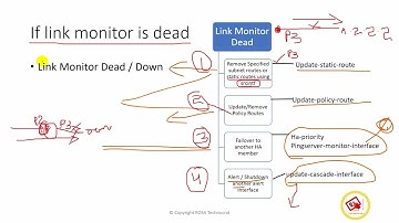 Fortigate - Link Monitor - HA failover using remote-IP monitoring