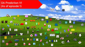 Object Anarchy Prediction V1 (As of episode 1)