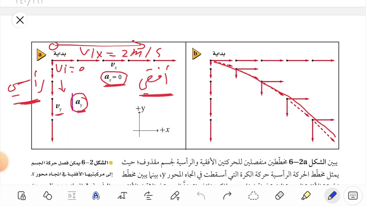 حركة المقذوفات الفصل السادس فيزياء أول ثانوي