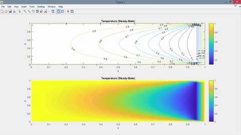 MATLAB HTR # 02 :  Heat Conduction Equation 2D  with Adaibatic Condition