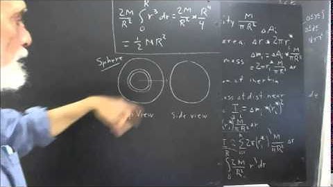231 190 class extension integrals for moment of inertia of disk and of sphere
