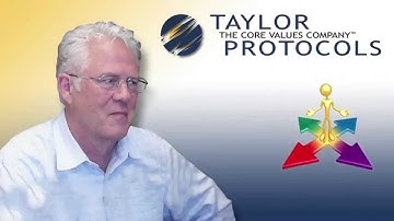 Improving Your Current Job Productivity With the CVI - "Power of Presence" The CVI Guy