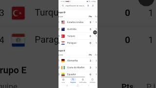 classificação dos.grupos.da.copa 2026