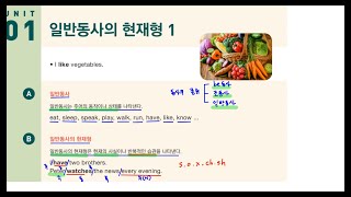 Ch 4-1. 일반동사의 현재형 1 _ Grammar Inside Starter (p.46) / 현재시제 / 일반동사의 3인칭 단수 현재형 / s, es, ies, has