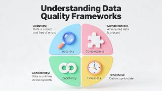 Celebrity Understanding Data Quality Frameworks (15 Minutes) Net Worth