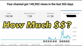How Much do Small Youtubers Actually Make? How Much Does A Gaming Channel Make On Youtube?