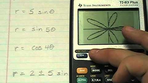 graphing polar functions TI83