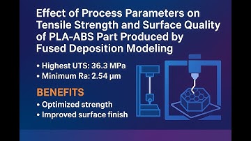 Optimizing FDM 3D Printing: Tensile Strength & Surface Finish of PLA-ABS | RSM + ANOVA Insights