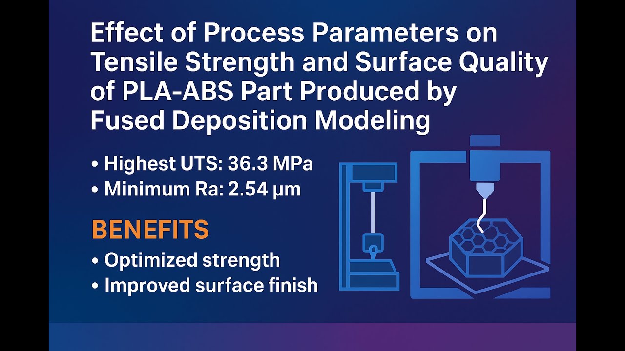 Optimizing FDM 3D Printing: Tensile Strength & Surface Finish of PLA-ABS | RSM + ANOVA Insights