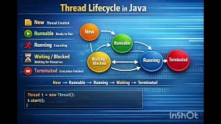 Thread Lifecycle in Java 🔄
