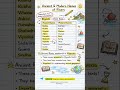 Ancient &amp; Modern Names of Indian Rivers #upscprelims2026 #history