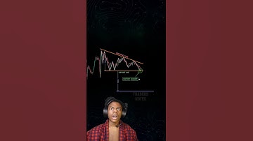 That’s why Stop loss is Must in #trading || Decending triangle chart pattern