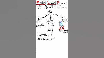 What is a Markov Reward Process? #reinforcementlearning #machinelearning