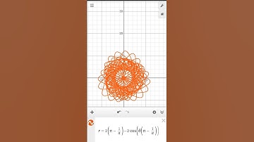 Weird Polar Graphs in Desmos -7 |Desmos| #animation #coordinate #mathématiques #matematica #algebra