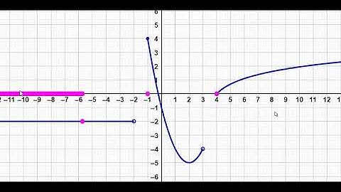 V02 GRAFICA DE UNA FUNCIÓN DE VARIABLE REAL