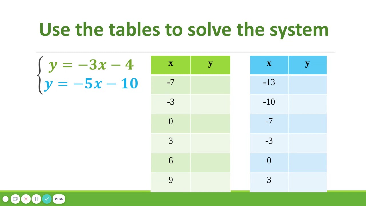 Solving Systems Using Tables YouTube