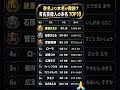 芸名より本名が難読?有名芸能人の本名TOP10