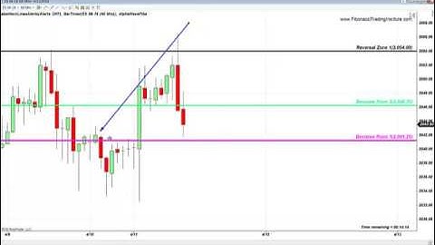 Fibonacci Trading Institute – Alla Peters: S&P 3 Points Fibonacci Trade and Identical Trade on APPL