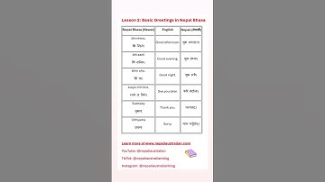 Nepal Bhasa Bites: Lesson 2.If you spot any mistakes,please don’t hesitate to correct me #NepalBhasa