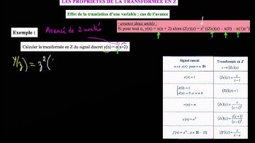 Ex: quelle est la transformée en Z de e(n + 2) ?  (partie 1)