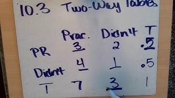 10 3 and 10 4 Two - Way Tables and Disjoint Events