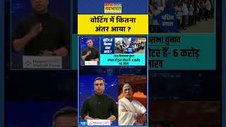 News Ki Pathshala | Sushant Sinha | वोटिंग में कितना अंतर आया ? #westbengal #shorts #news