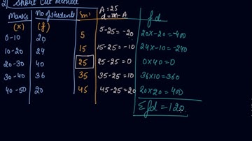 Simple Arithmetic Mean in Case of Continuous Series | 11th Economics Measures of Central Tendency