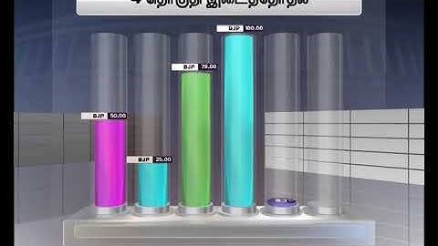 VIZRT Bar chart Animation