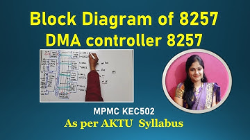 Block diagram of 8257 | 8257 DMA controller block diagram | MPMC