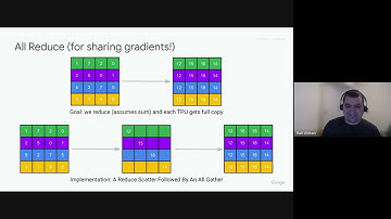 High Performance LLMs in Jax 2024 -- Session 5