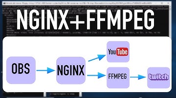Realizar un STREAMING a YOUTUBE y TWITCH SIMULTÁNEAMENTE (FFMPEG | NGINX)
