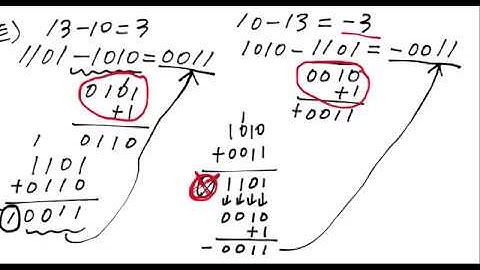 2의 보수 완전정복 two