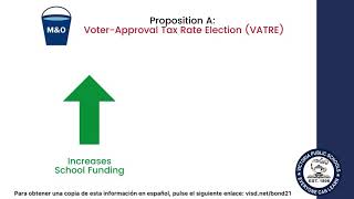 Four Community Elections for Nov. 2