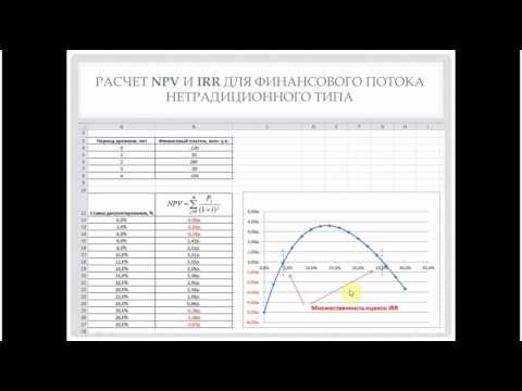 Финансовая математика, часть 16. Модифицированная внутренняя норма доходности (MIRR)