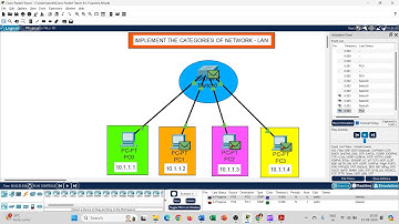 LAN Connection in Cisco Packet Tracer