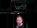 Bitcoin Longs: Don't Touch Until This Level #Bitcoin #RSI #Trading