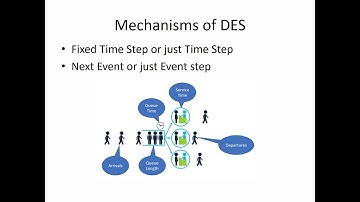Discrete Event Simulation