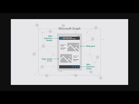 Building engaging intelligent portals and solutions with SharePoint Framework - BRK3083