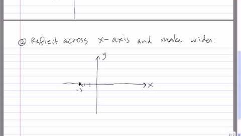 Graphing absolute value functions 1