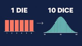 Why Adding Random Numbers Always Makes a Bell Curve Central Limit Theorem and Normal Approximation