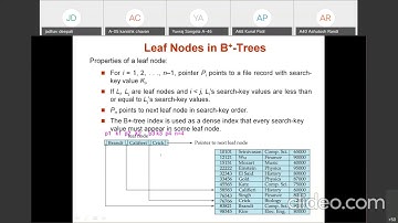 Lecture 28 - Database Engineering - B+ tree, B tree and multiple indices - Deepali Jaadhav