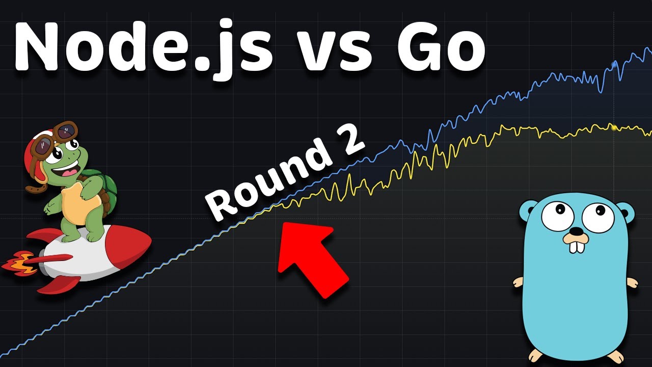 Outline Video Go (Golang) vs Node.js: Performance (Latency - Throughput - Saturation - Availability)