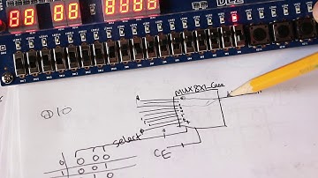 VHDL Design of a 8 X 1 Multiplexer in VHDL.