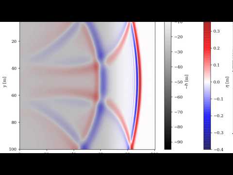 2D Shallow Water Equation example III: Tsunami modelling in an ocean with variable seafloor depth