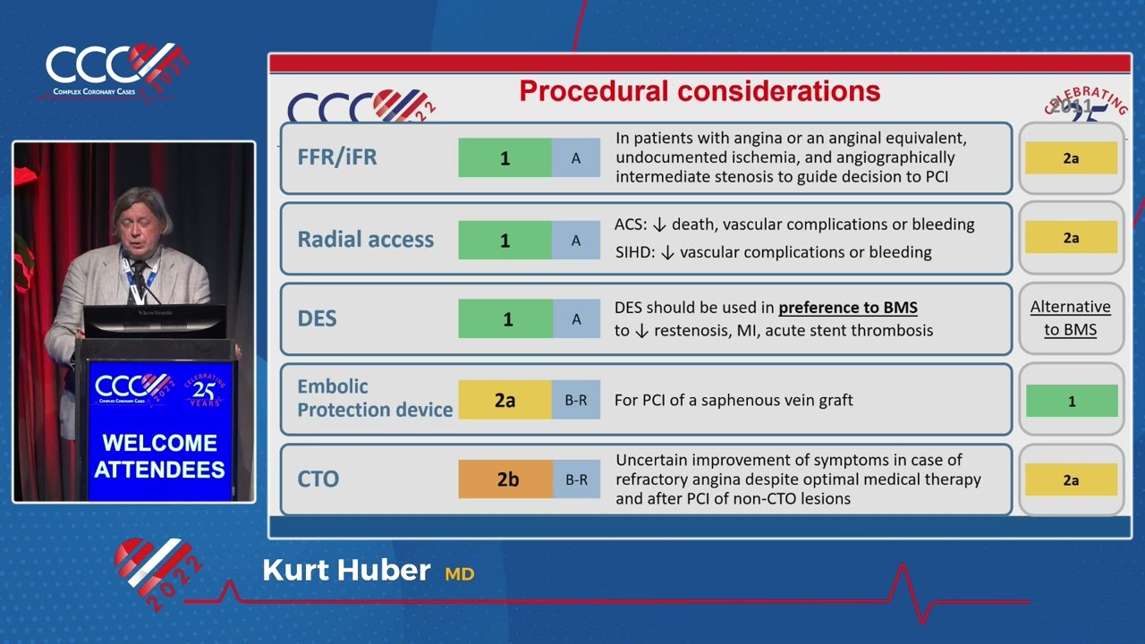 Рекомендации по реваскуляризации 2021 года в клинической практике: Перспектива: ЧКВ - Курт Хубер,...