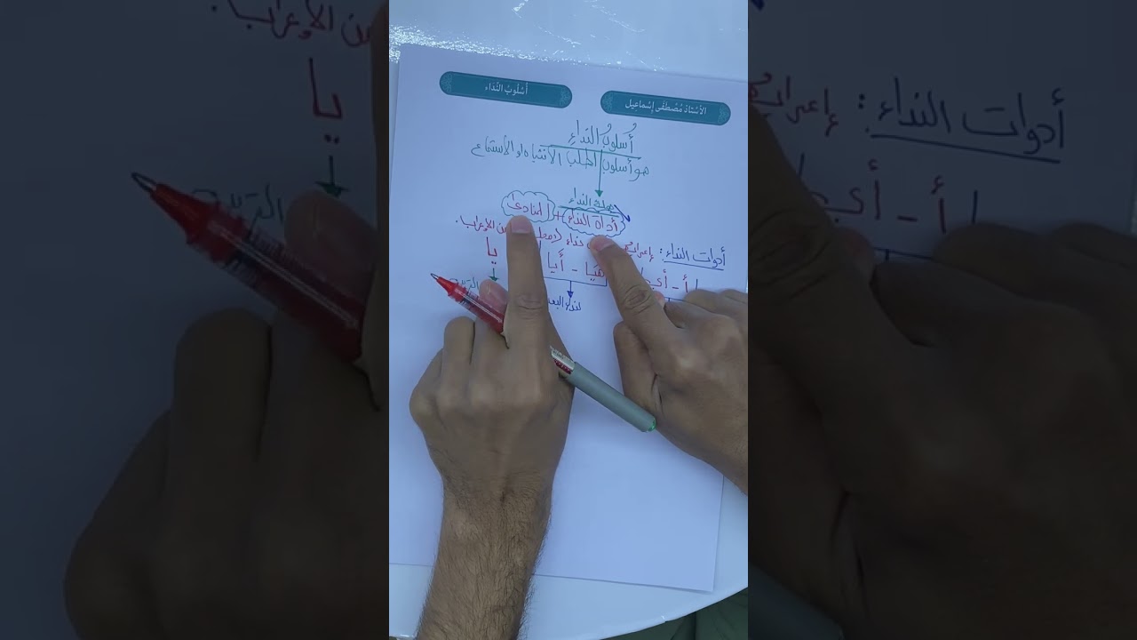 المحاضرة الأولى/ أُسلوبُ النداءِ 