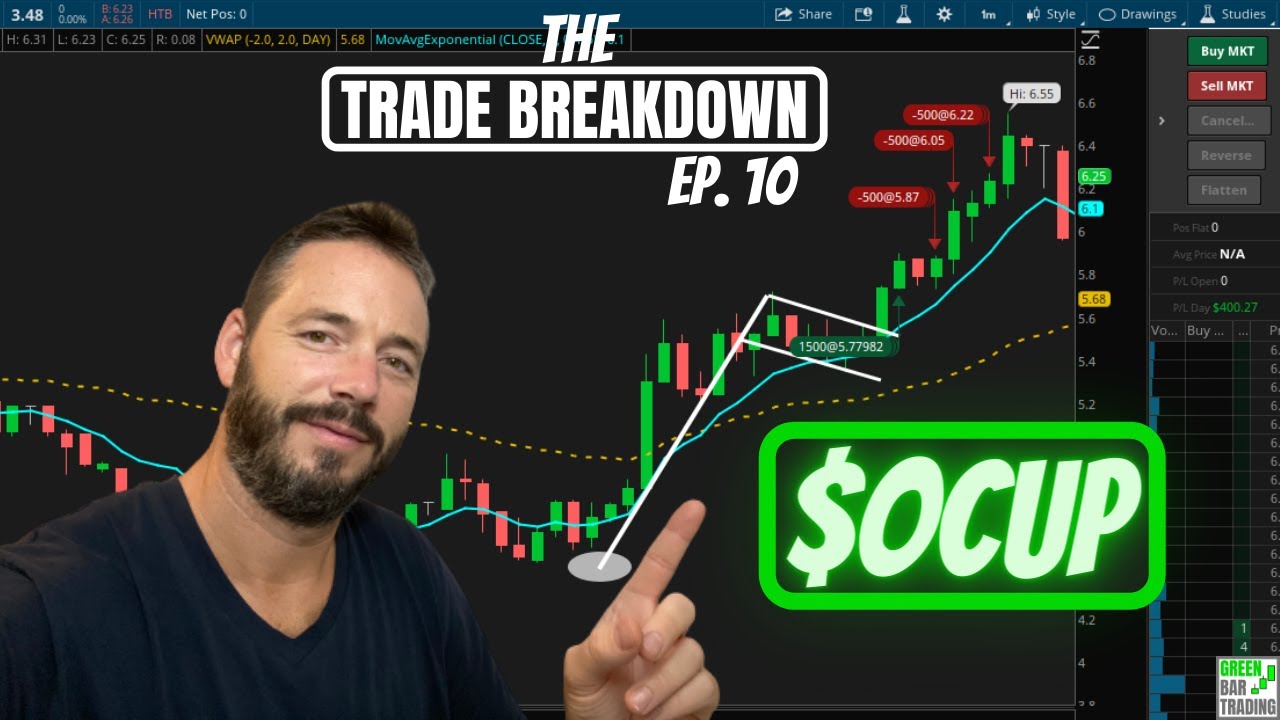 ocup  New Update  THE TRADE BREAKDOWN EP.10 | +$400 Scalping $OCUP | Momentum Day Trading Strategy