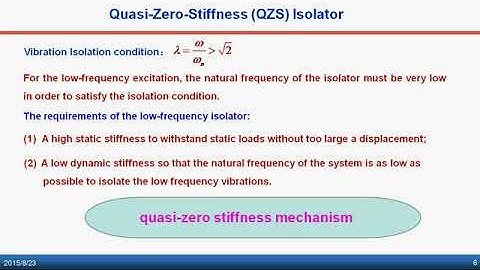 The negative stiffness structure for driver