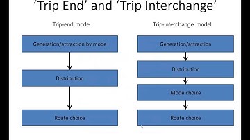 Overview of the four-step transport demand model