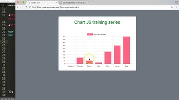 ChartJS reading the basic setup of charts 2018 [3/5]